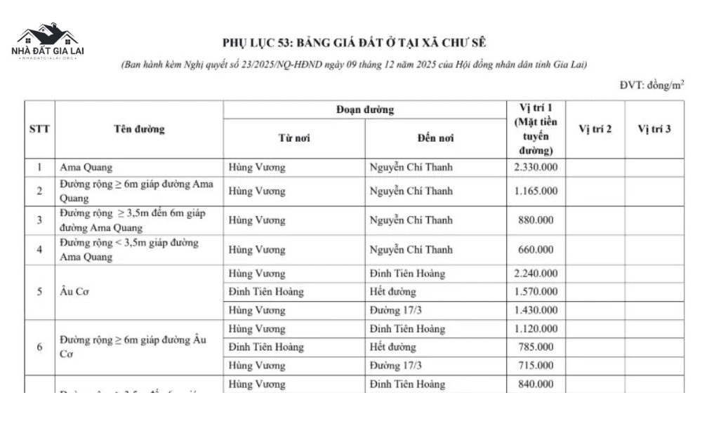 Bảng giá đất Chư Sê Gia Lai mới nhất